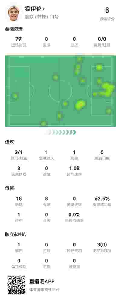 阿森納0-2不敵埃弗頓，遭遇英超四連敗